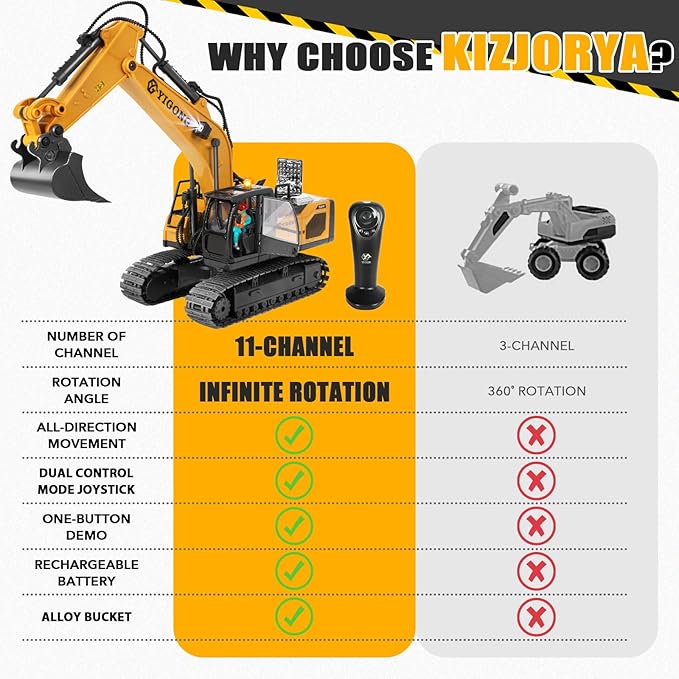 Remote Control Excavator for Boy 6 7 8 9 Years Old, 2.4 GHz Gravity Controlled Excavator Toys with Lights Sound, Rechargeable 11 CH RC Construction Vehicles Metal Shovel, Gifts for Kids 6-12 Year Old