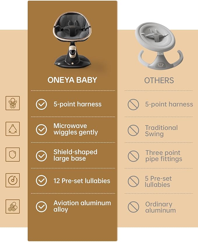 Baby Swing for Infants to Toddler, Electric Baby Swing with Sturdy Shield-Shaped Base, 180° Rotation Portable Infant Swing for Newborn Baby Boy Girl Up to 20 lbs, 5-Speeds & 12 Preset Lullabies, Black