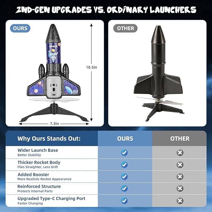 VisionX Rocket Launcher for Kids, 2nd Gen Improved Design, Launch Up to 200ft, Auto-Launch Rocket Toy with Parachute, Outdoor Toys for Ages 5-13, for Boys & Girls, Black