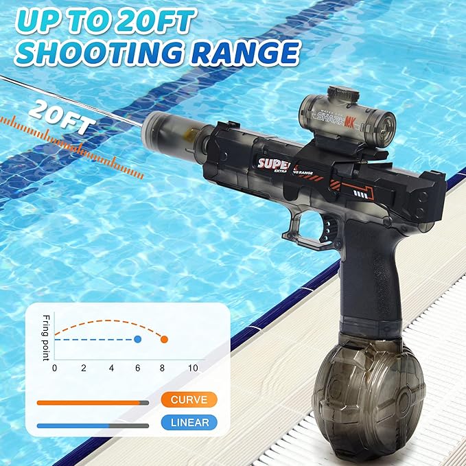 2 Packs Electric Water Gun Fire Flash Upgraded, Water Pistol Toy Squirt Gun for Kids Adults(320 Capacity Each), Summer Outdoor Toy Yard Beach Swimming Water Play Toys (Black&Blue)