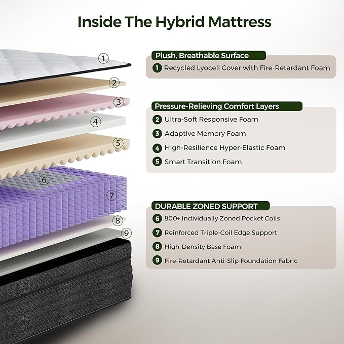 Yantan Twin Mattress 10 Inch Twin Size Hybrid Mattress with Memory Foam and Pocket Spring for Spine Support & Cooling Comfort, Medium Firm Mattresses, Certified Safe and Fiberglass-Free